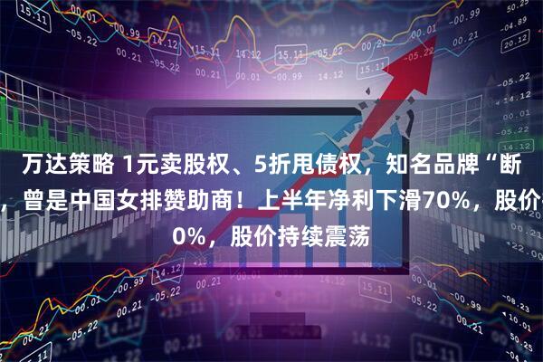 万达策略 1元卖股权、5折甩债权，知名品牌“断臂求生”，曾是中国女排赞助商！上半年净利下滑70%，股价持续震荡